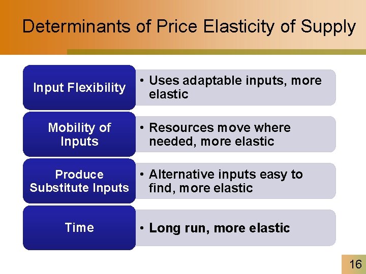 Determinants of Price Elasticity of Supply Input Flexibility Mobility of Inputs • Uses adaptable