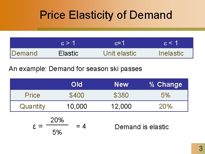 Price Elasticity of Demand >1 Elastic =1 Unit elastic <1 Inelastic An example: Demand