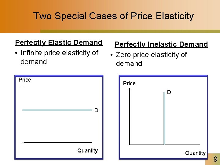 Two Special Cases of Price Elasticity Perfectly Elastic Demand • Infinite price elasticity of