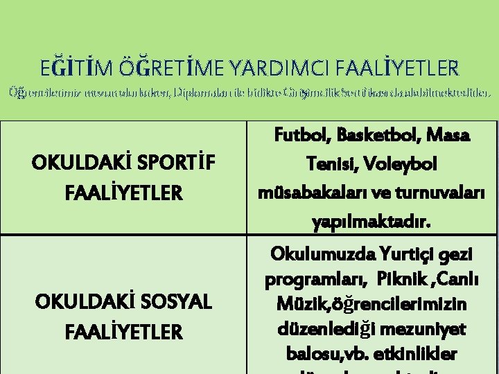 EĞİTİM ÖĞRETİME YARDIMCI FAALİYETLER Öğrencilerimiz mezun olurlarken, Diplomaları ile birlikte Girişimcilik Sertifikası da alabilmektedirler.