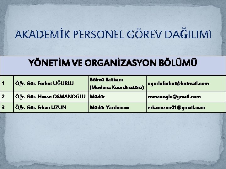 AKADEMİK PERSONEL GÖREV DAĞILIMI YÖNETİM VE ORGANİZASYON BÖLÜMÜ Bölmü Başkanı ugurluferhat@hotmail. com (Mevlana Koordinatörü)