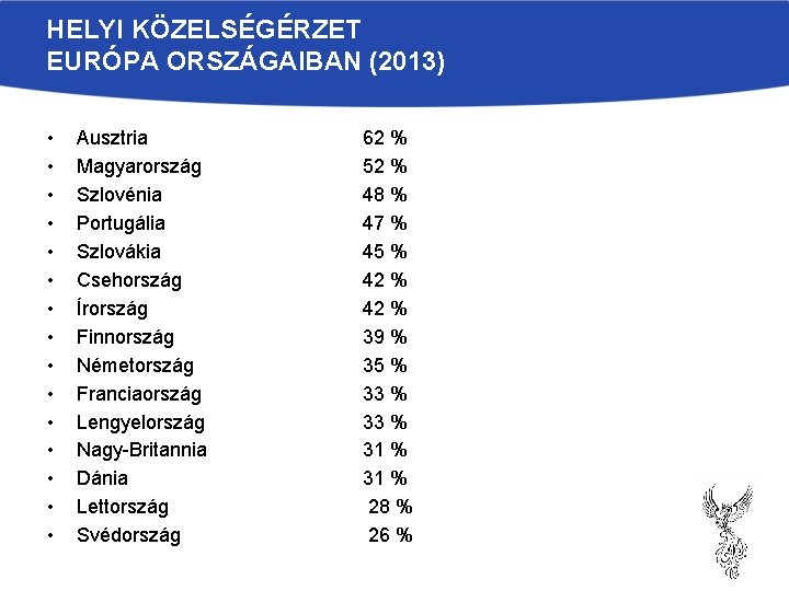 HELYI KÖZELSÉGÉRZET EURÓPA ORSZÁGAIBAN (2013) • • • • Ausztria Magyarország Szlovénia Portugália Szlovákia