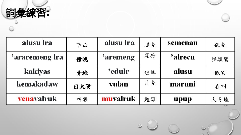 詞彙練習: alusu lra 下山 alusu lra 照亮 semenan 很亮 ’araremeng lra 傍晚 ’aremeng 黑暗