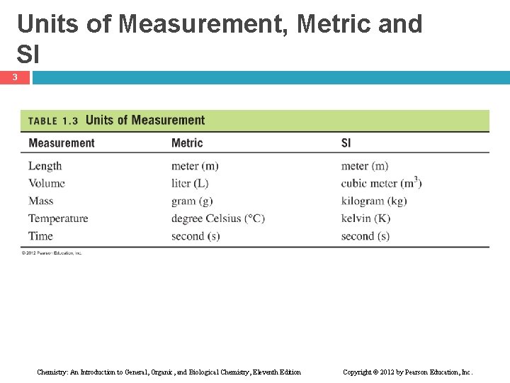 Units of Measurement, Metric and SI 3 Chemistry: An Introduction to General, Organic, and