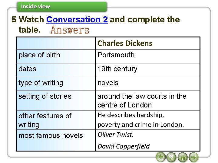 5 Watch Conversation 2 and complete the table. Charles Dickens place of birth Portsmouth