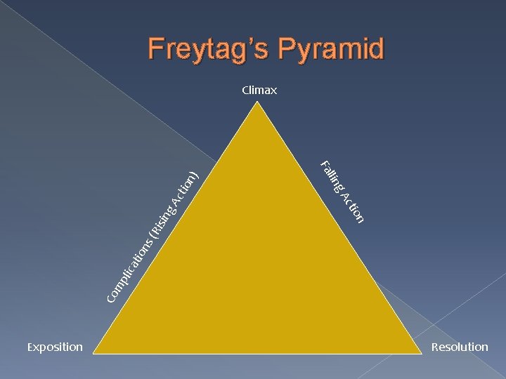 Freytag’s Pyramid Climax ) on Ac ti ing Ris Co mp li ca tio