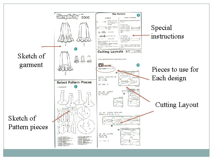 Special instructions Sketch of garment Pieces to use for Each design Cutting Layout Sketch