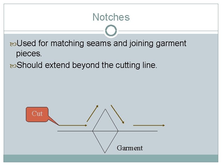 Notches Used for matching seams and joining garment pieces. Should extend beyond the cutting