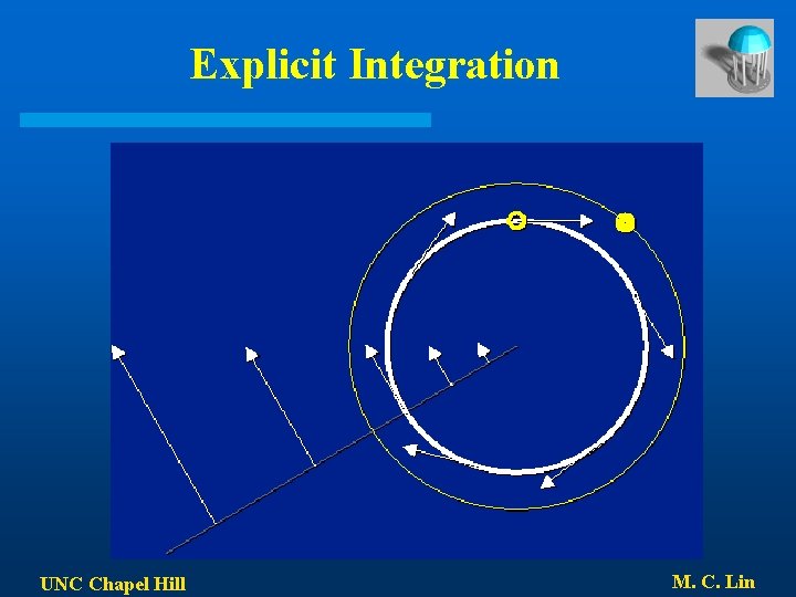 Explicit Integration UNC Chapel Hill M. C. Lin 