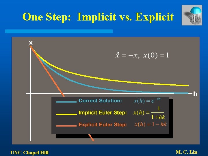 One Step: Implicit vs. Explicit UNC Chapel Hill M. C. Lin 