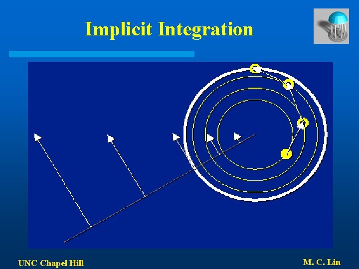 Implicit Integration UNC Chapel Hill M. C. Lin 