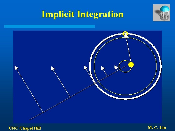 Implicit Integration UNC Chapel Hill M. C. Lin 