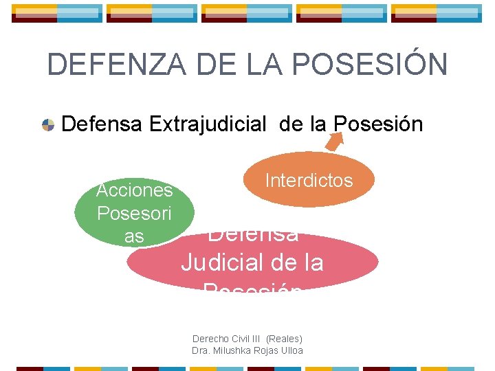 DEFENZA DE LA POSESIÓN Defensa Extrajudicial de la Posesión Acciones Posesori as Interdictos Defensa