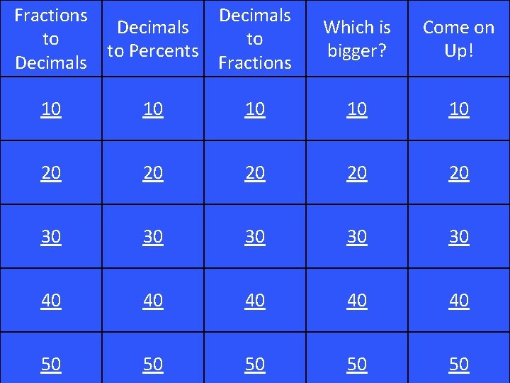 Fractions Decimals to to to Percents Decimals Fractions Which is bigger? Come on Up!