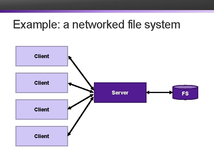 Lecture 28 Distributed Systems CS 105 May 6