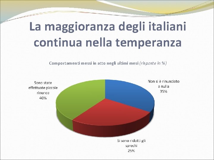 La maggioranza degli italiani continua nella temperanza Comportamenti messi in atto negli ultimi mesi