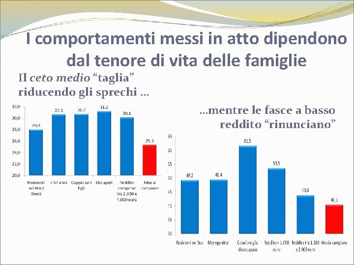 I comportamenti messi in atto dipendono dal tenore di vita delle famiglie Il ceto