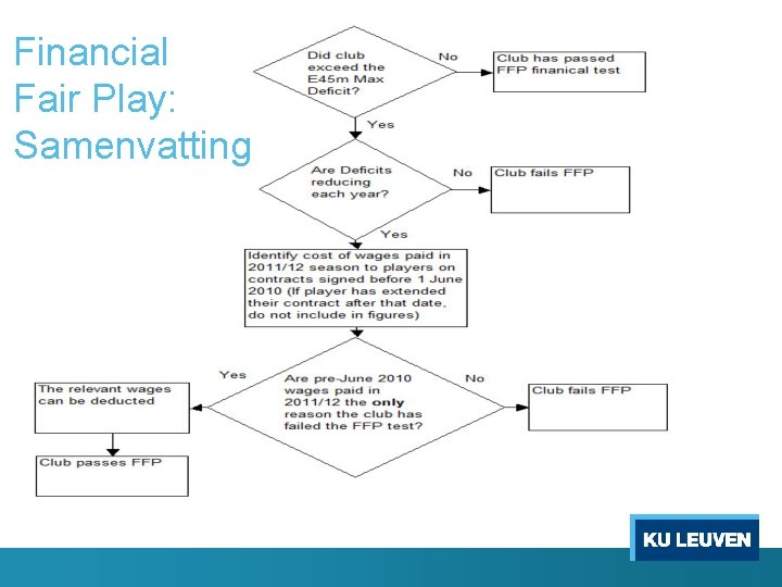 Financial Fair Play: Samenvatting 