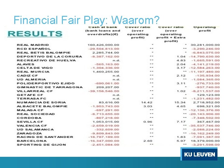 Financial Fair Play: Waarom? 