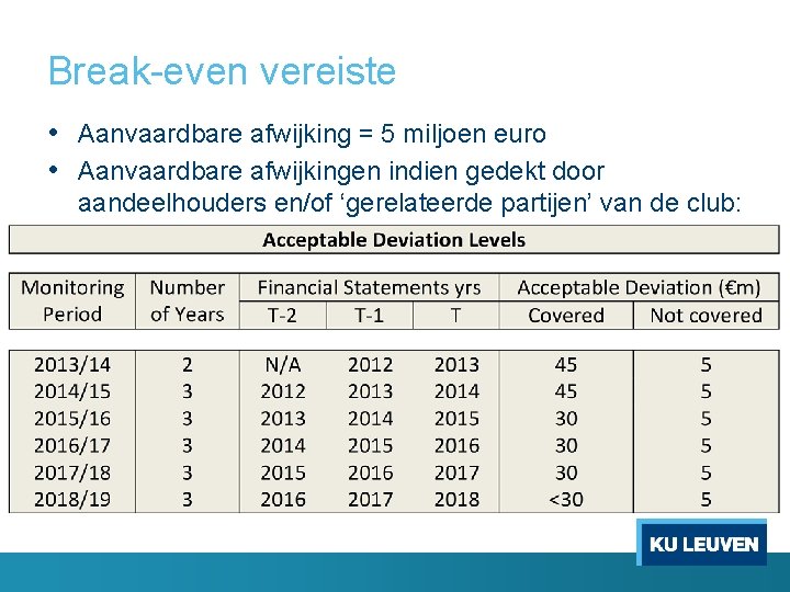 Break-even vereiste • Aanvaardbare afwijking = 5 miljoen euro • Aanvaardbare afwijkingen indien gedekt