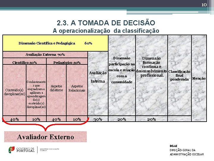 10 2. 3. A TOMADA DE DECISÃO A operacionalização da classificação Dimensão Científica e