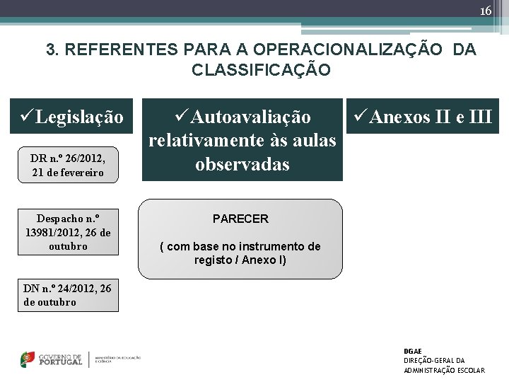 16 3. REFERENTES PARA A OPERACIONALIZAÇÃO DA CLASSIFICAÇÃO üLegislação DR n. º 26/2012, 21