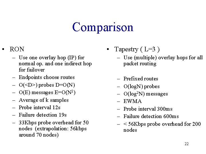 Comparison • RON – Use one overlay hop (IP) for normal op. and one