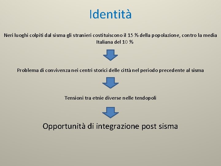 Identità Neri luoghi colpiti dal sisma gli stranieri costituiscono il 15 % della popolazione,