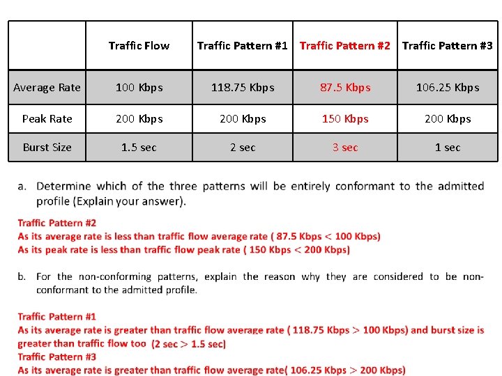 Network Traffic Pattern Transmission Switching NETW 601 Tutorial 10 Traffic Management
