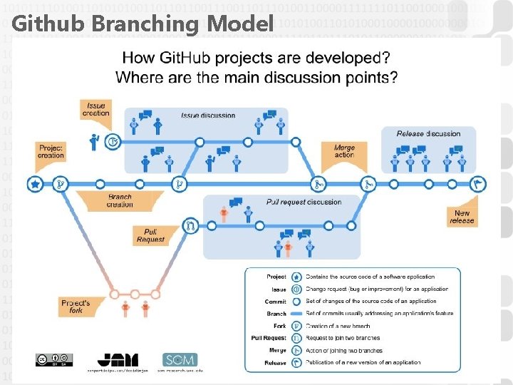 Github Branching Model 19 