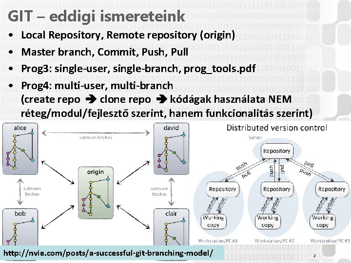 GIT – eddigi ismereteink • • Local Repository, Remote repository (origin) Master branch, Commit,