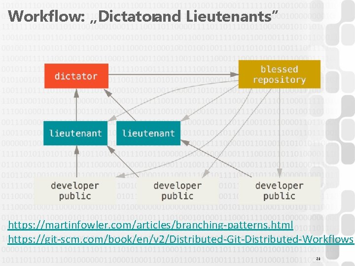 Workflow: „Dictatorand Lieutenants” https: //martinfowler. com/articles/branching-patterns. html https: //git-scm. com/book/en/v 2/Distributed-Git-Distributed-Workflows 23 