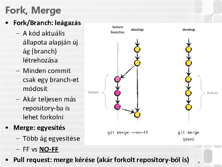 Fork, Merge • Fork/Branch: leágazás – A kód aktuális állapota alapján új ág (branch)