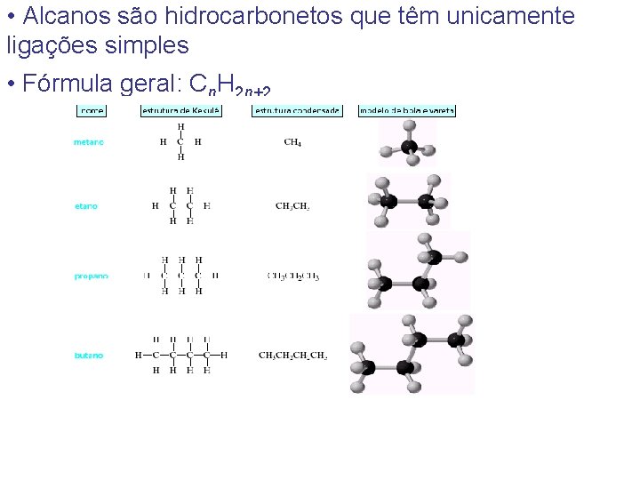  • Alcanos são hidrocarbonetos que têm unicamente ligações simples • Fórmula geral: Cn.