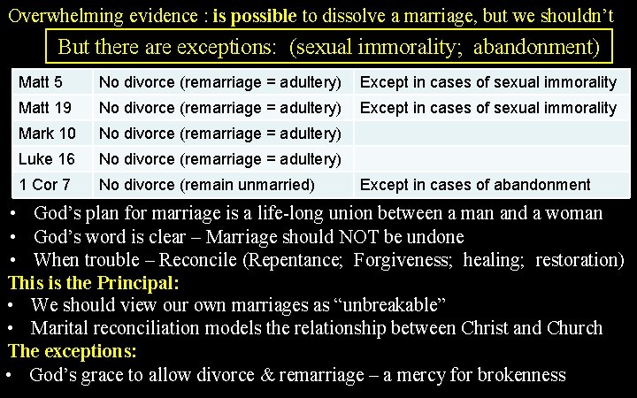 Overwhelming evidence : is possible to dissolve a marriage, but we shouldn’t But there