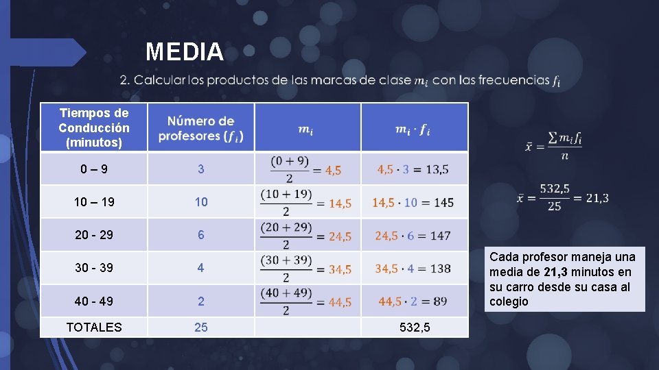 MEDIA Tiempos de Conducción (minutos) 0– 9 3 10 – 19 10 20 -