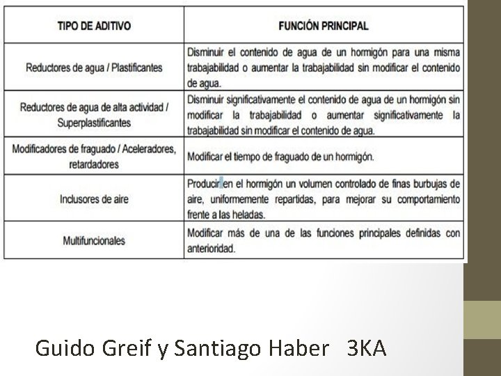 Guido Greif y Santiago Haber 3 KA 