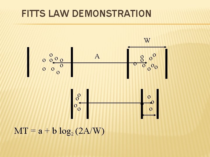 FITTS LAW DEMONSTRATION W oo o o oo A oo oo MT = a FITTS LAW DEMONSTRATION W oo o o oo A oo oo MT = a
