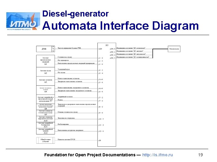 Diesel-generator Automata Interface Diagram Foundation for Open Project Documentations — http: //is. ifmo. ru