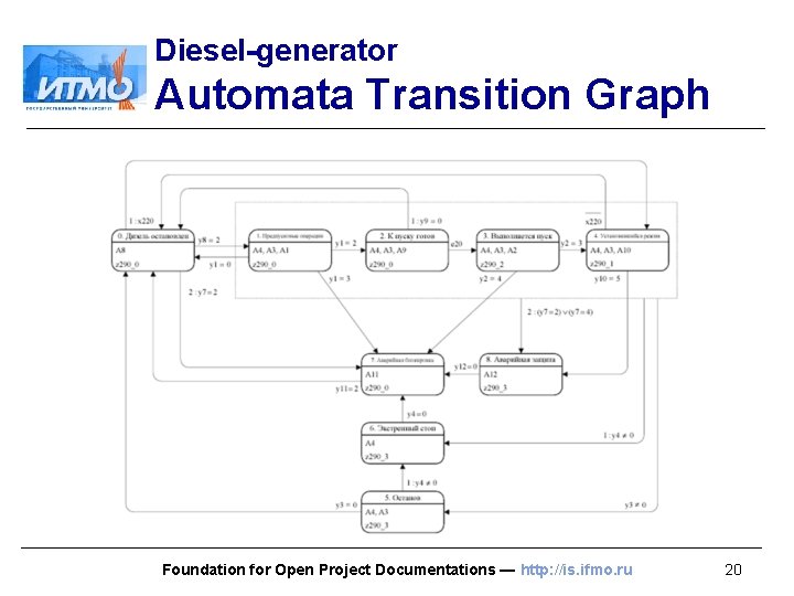 Diesel-generator Automata Transition Graph Foundation for Open Project Documentations — http: //is. ifmo. ru