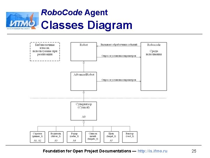 Robo. Code Agent Classes Diagram Foundation for Open Project Documentations — http: //is. ifmo.