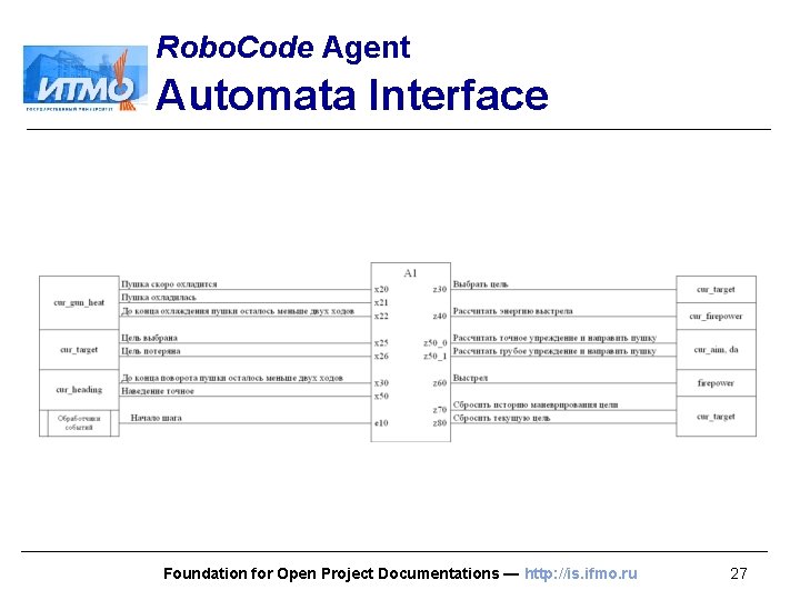 Robo. Code Agent Automata Interface Foundation for Open Project Documentations — http: //is. ifmo.