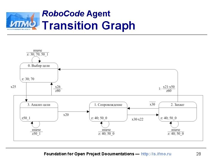 Robo. Code Agent Transition Graph Foundation for Open Project Documentations — http: //is. ifmo.