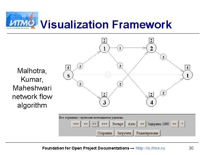 Visualization Framework Malhotra, Kumar, Maheshwari network flow algorithm Foundation for Open Project Documentations —