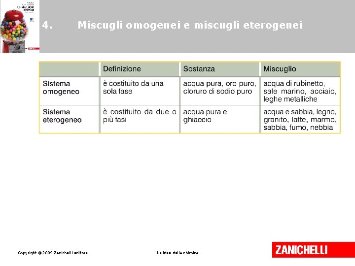 4. Miscugli omogenei e miscugli eterogenei Copyright © 2009 Zanichelli editore Le idee della