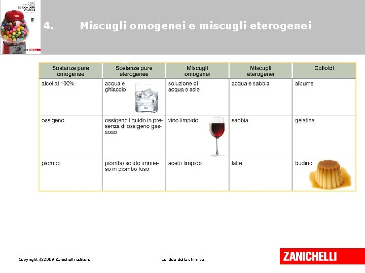 4. Miscugli omogenei e miscugli eterogenei Copyright © 2009 Zanichelli editore Le idee della