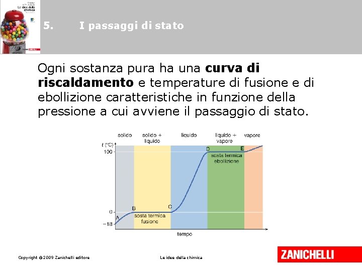 5. I passaggi di stato Ogni sostanza pura ha una curva di riscaldamento e