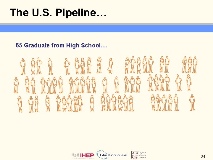 The U. S. Pipeline… 65 Graduate from High School… 24 