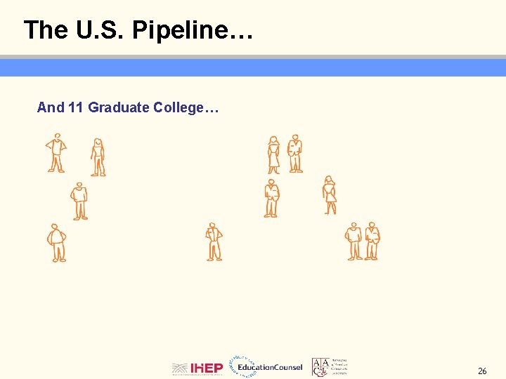 The U. S. Pipeline… And 11 Graduate College… 26 