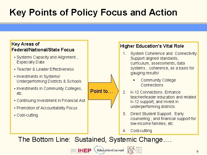 Key Points of Policy Focus and Action Key Areas of Federal/National/State Focus Higher Education's